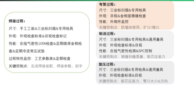 过程质量控制