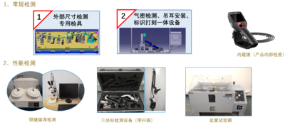 检验设备