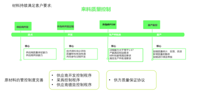 来料质量控制