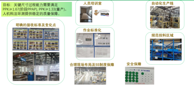 过程能力要求保证